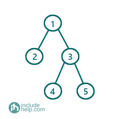 Complete Binary Tree (3)